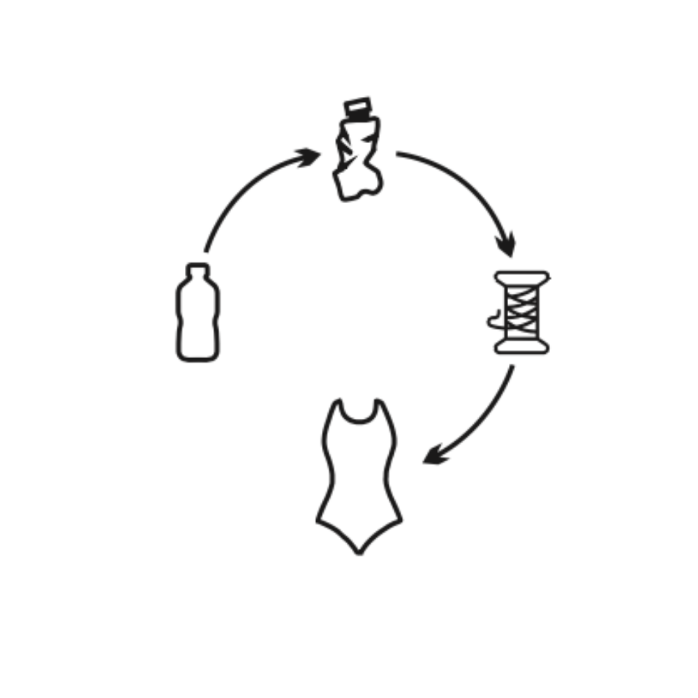 Sustainable Bathing Suit - Caramel